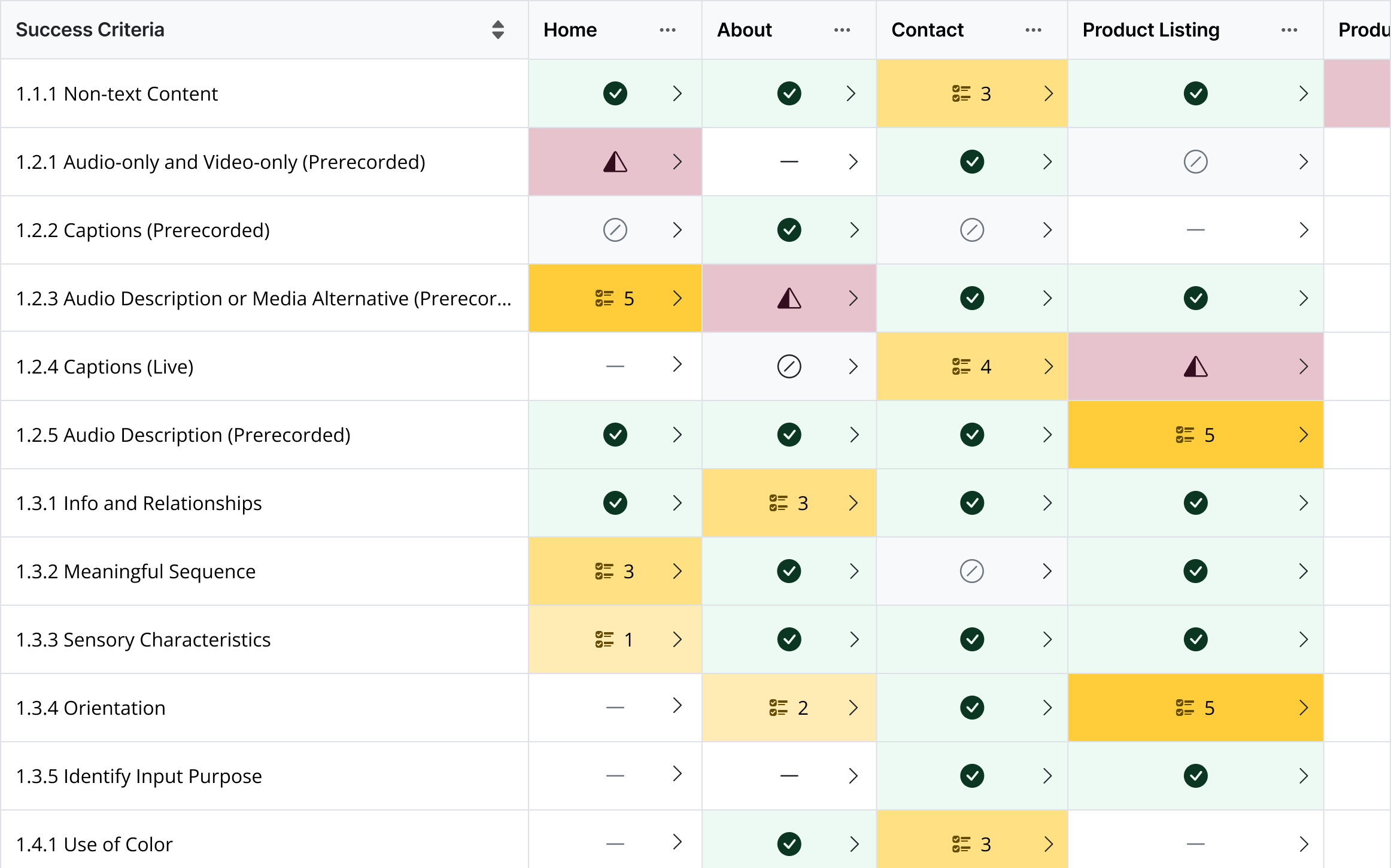 Example audit grid